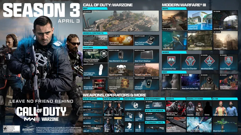 Αποκαλύψεις για το “Call of Duty: Modern Warfare 3” και την τρίτη σεζόν του “Warzone”